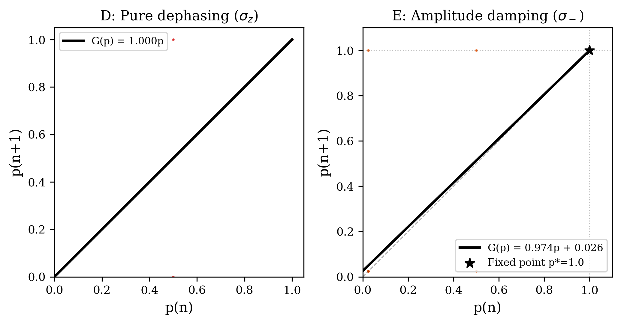 OD-recovered decoherence operators